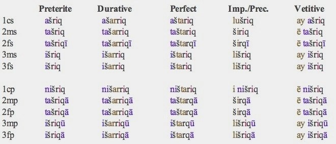 pix Akkadian Names