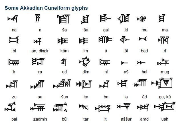 wallpapers Akkadian Names