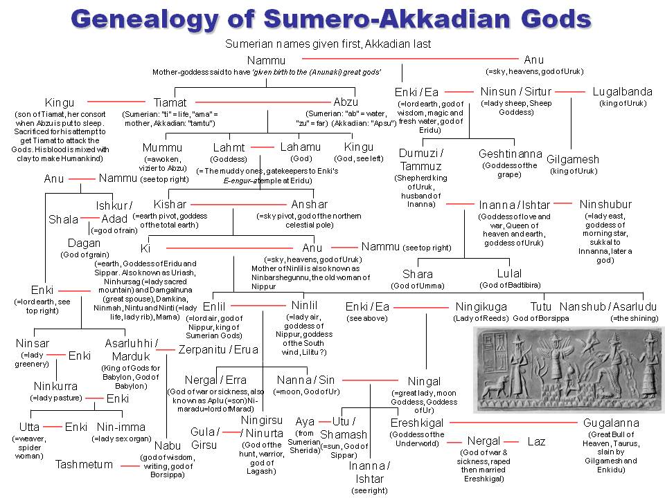 photo Akkadian Names