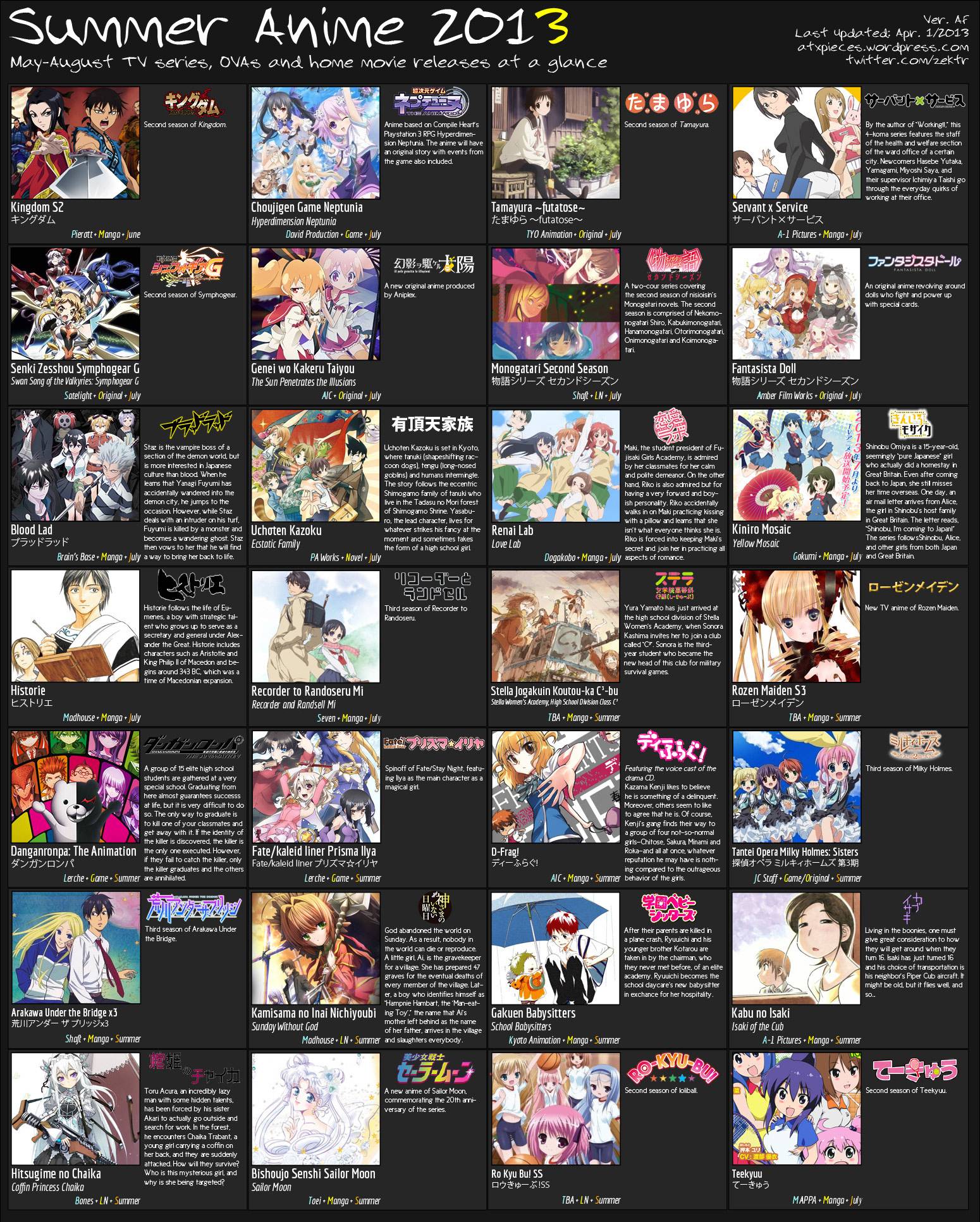 photo Animeseason Chart