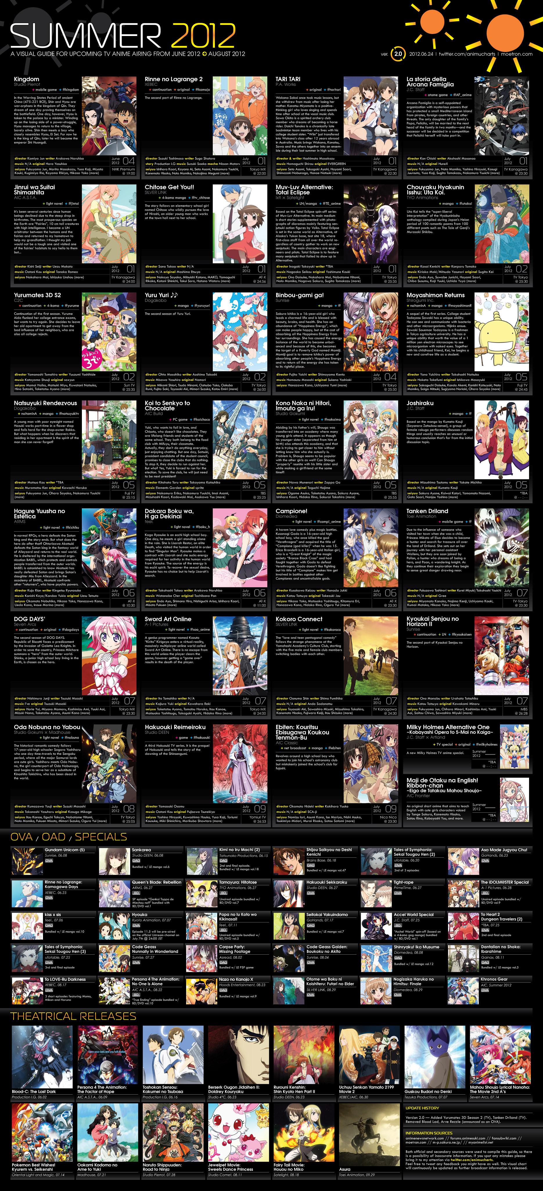 images Animeseason Chart