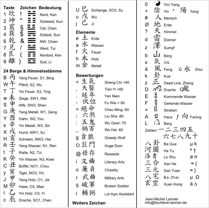 Featured image of post Easy Chinese Symbols To Draw