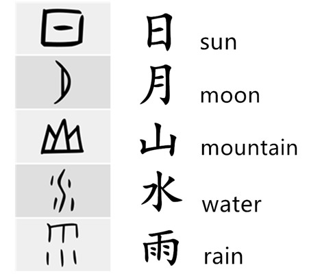 pics Easy Chinese Symbols To Draw