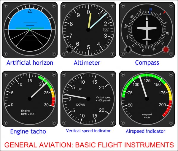 wallpapers Flight Vector Dashboard