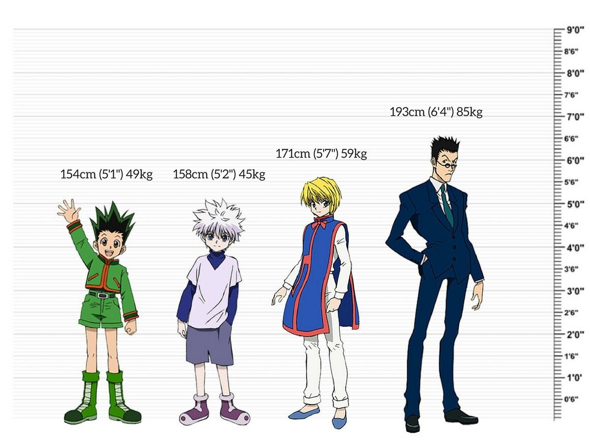 photo Gon Hunter X Hunter Age