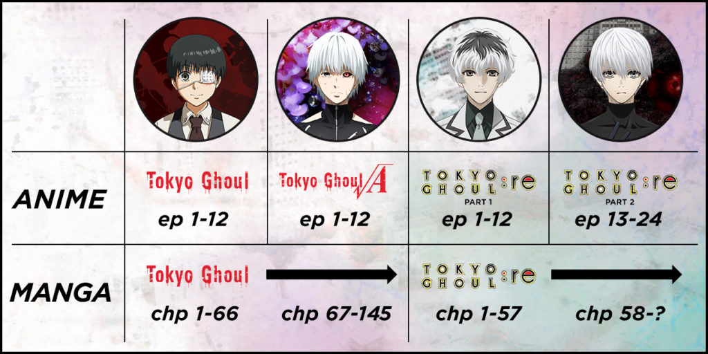 pic Tokyo Ghoul Season 3 Summary